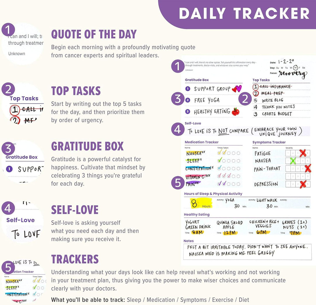 Canplan Cancer Planners