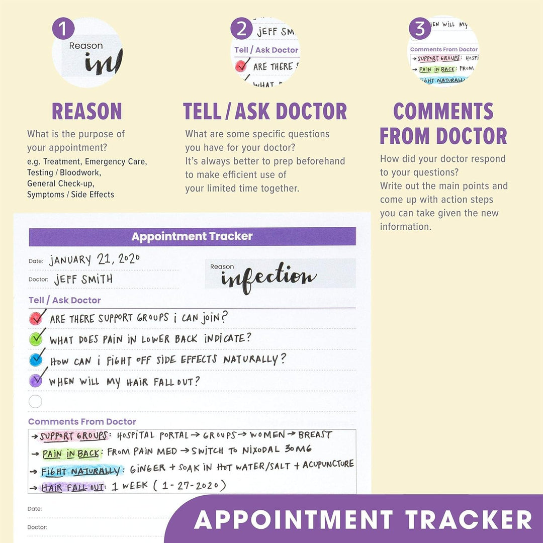 Canplan Cancer Planners