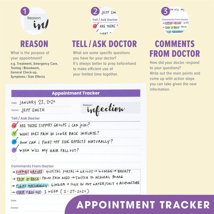 Canplan Cancer Planners