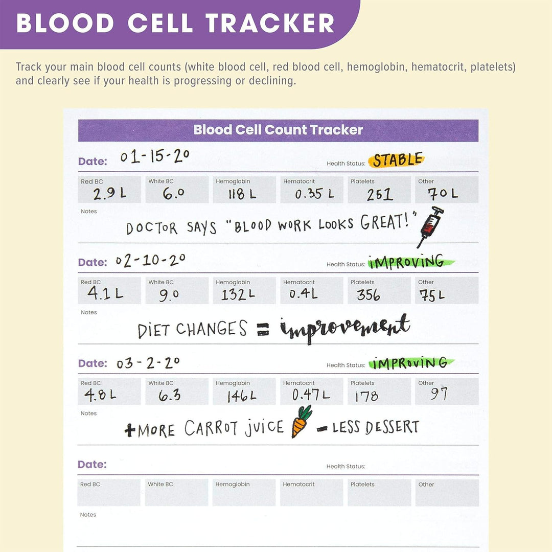 Canplan Cancer Planners